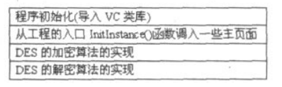 DES加密算法的VC程序实现