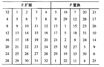 DES加密算法的VLSI实现方法 DES加密算法的VLSI实现方法