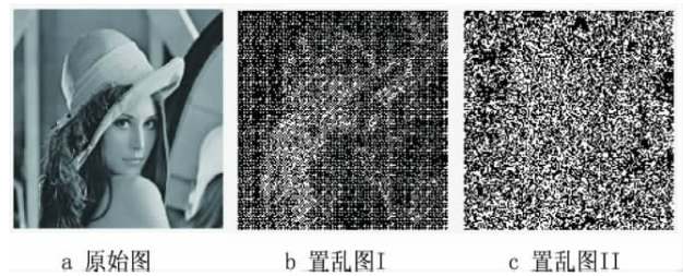 图像置乱加密算法及在数字电视中的应用 图像置乱加密算法及在数字电视中的应用