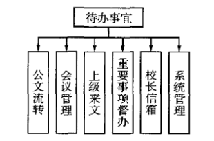 数据库加密技术在高校OA系统中的设计与实现 数据库加密技术在高校OA系统中的设计与实现