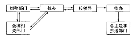 数据库加密技术在高校OA系统中的设计与实现 数据库加密技术在高校OA系统中的设计与实现