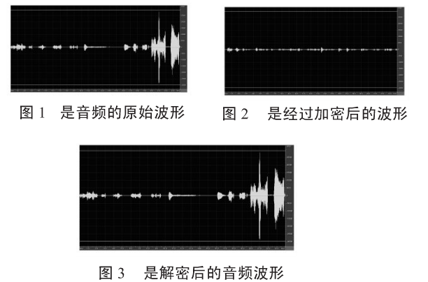 基于Tent混沌系统的音频加密方法