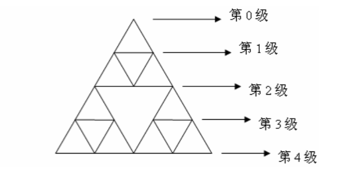 基于分形理论的加密算法 基于分形理论的加密算法