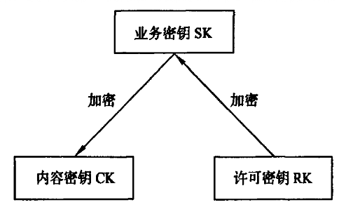 DRM中流媒体如何加密