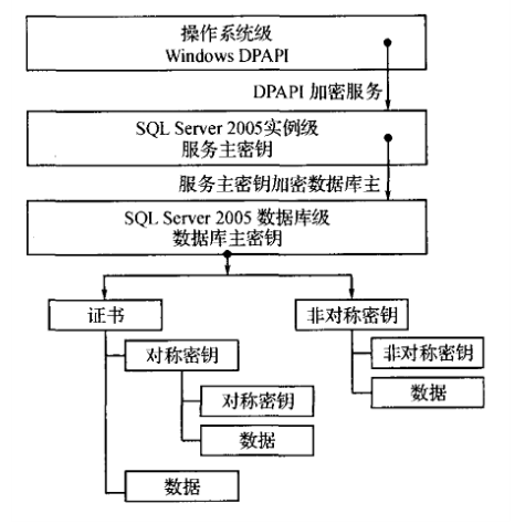 数据库加密技术在高校OA系统中的设计与实现 数据库加密技术在高校OA系统中的设计与实现