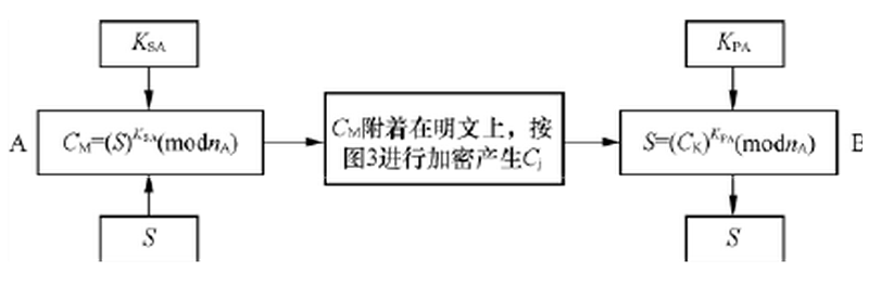 基于密文反馈的logistic映射认证加密算法