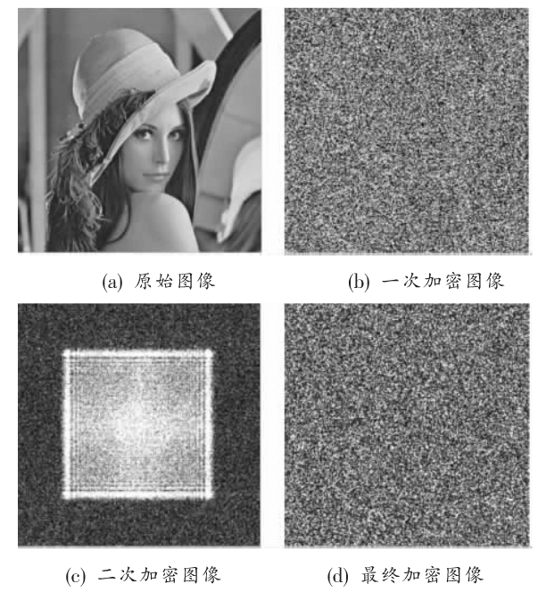 基于分数阶Fourier变换的图像加密算法 基于分数阶Fourier变换的图像加密算法