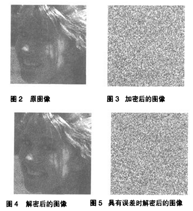 基于Logistic与Henon混沌系统的彩色图像加密方法 基于Logistic与Henon混沌系统的彩色图像加密方法