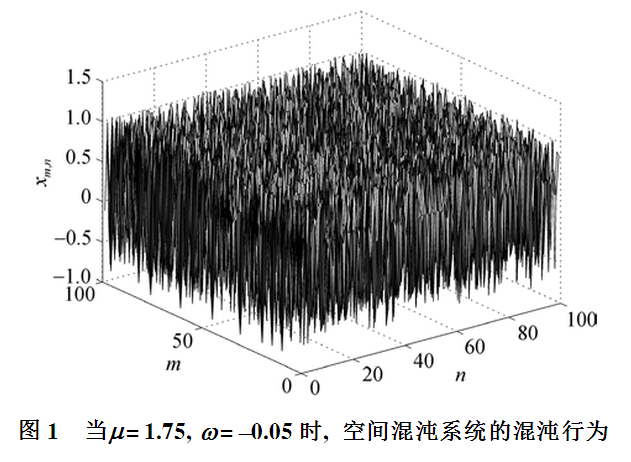 基于空间混沌的图像加密设计