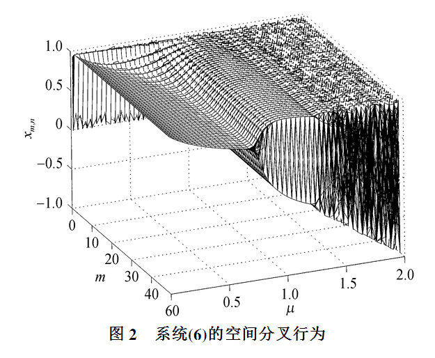 基于空间混沌的图像加密设计