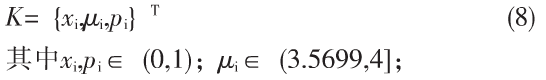 基于分数阶Fourier变换的图像加密算法 基于分数阶Fourier变换的图像加密算法