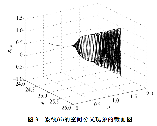 基于空间混沌的图像加密设计