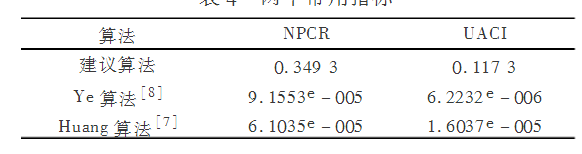 基于最小粒度全置乱图像加密算法 基于最小粒度全置乱图像加密算法