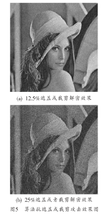 基于分数阶Fourier变换的图像加密算法 基于分数阶Fourier变换的图像加密算法