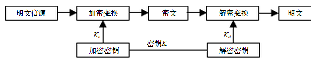 地图数据网络分发的混合加密算法 地图数据网络分发的混合加密算法