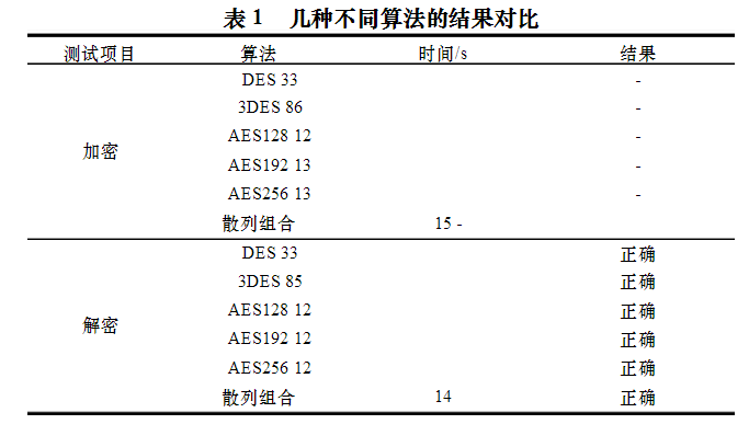 地图数据网络分发的混合加密算法 地图数据网络分发的混合加密算法