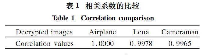 如何用迭代傅里叶变换算法实现光学分级图像加密 如何用迭代傅里叶变换算法实现光学分级图像加密