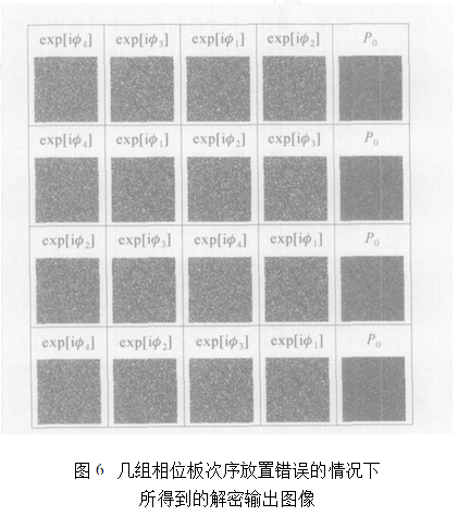 如何用迭代傅里叶变换算法实现光学分级图像加密 如何用迭代傅里叶变换算法实现光学分级图像加密