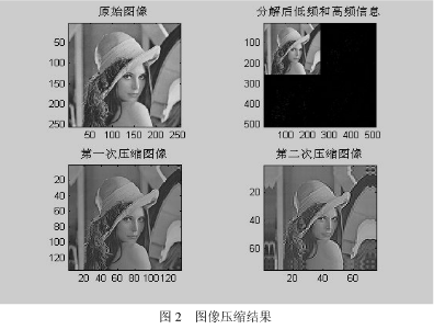 基于混沌和小波理论的图像加密技术