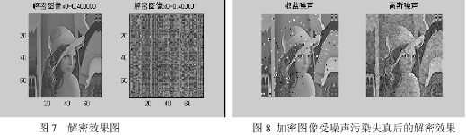 基于混沌和小波理论的图像加密技术