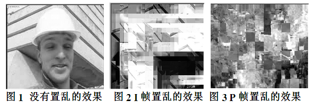基于伪随机序列的宏块置乱视频加密方法