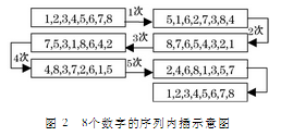 基于序列交叉变换的图像置乱加密方法