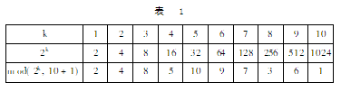 基于序列交叉变换的图像置乱加密方法