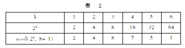 基于序列交叉变换的图像置乱加密方法