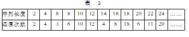 基于序列交叉变换的图像置乱加密方法