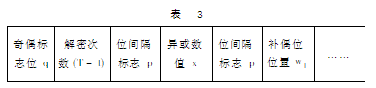 基于序列交叉变换的图像置乱加密方法