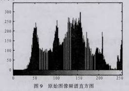 基于Chen系统的DSP混沌图像加密