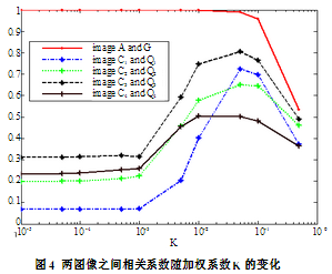 基于混沌加密的一种图像信息隐藏传送方法 基于混沌加密的一种图像信息隐藏传送方法