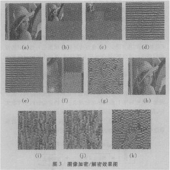 基于混沌序列的频域图像加密技术