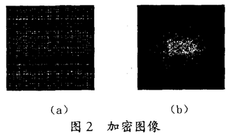 基于分频域相位和幅度的数字图像加密方法