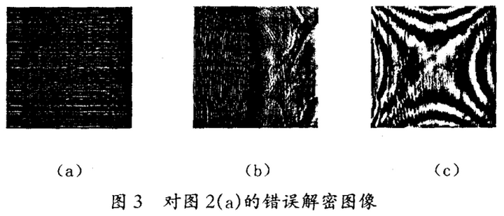 基于分频域相位和幅度的数字图像加密方法