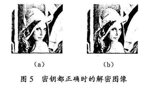 基于分频域相位和幅度的数字图像加密方法