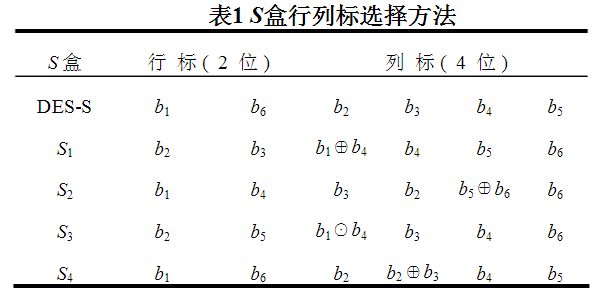 基于S盒优化的轻量级加密算法设计 基于S盒优化的轻量级加密算法设计