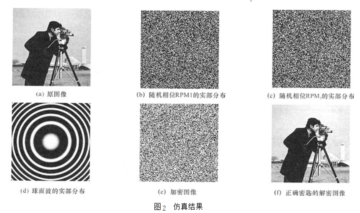 基于不对称非标准傅里叶变换的光学图像加密