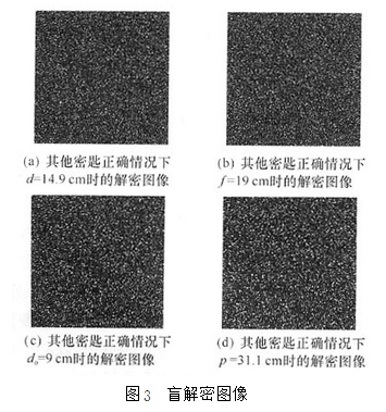 基于不对称非标准傅里叶变换的光学图像加密