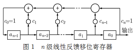 基于m序列变换和混沌映射的图像加密算法