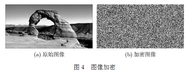 基于m序列变换和混沌映射的图像加密算法