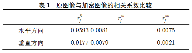 基于m序列变换和混沌映射的图像加密算法