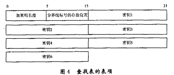 一种自适应综合DCT系数置乱加密算法