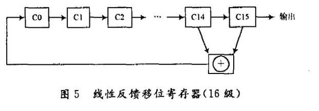 一种自适应综合DCT系数置乱加密算法