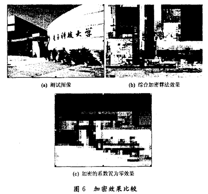 一种自适应综合DCT系数置乱加密算法