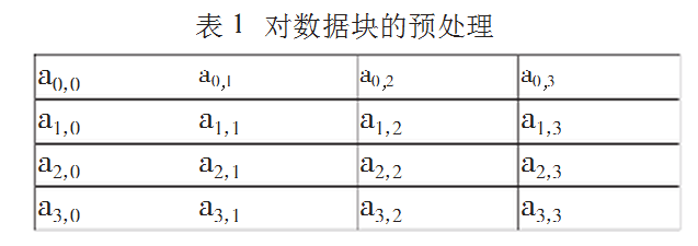 AES算法在发动机防盗系统身份认证中的加密应用