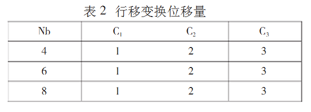 AES算法在发动机防盗系统身份认证中的加密应用
