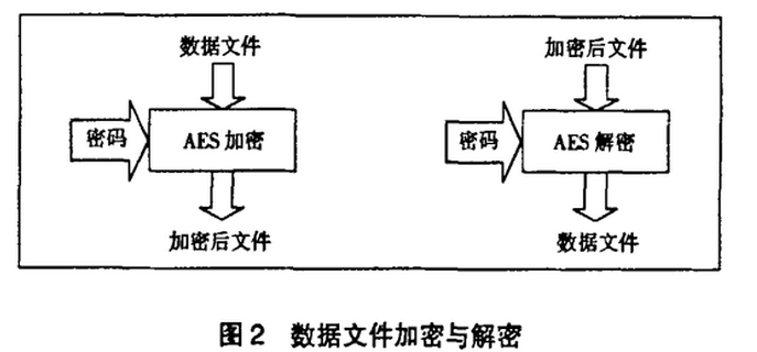 希尔加密算法与人口迁徙_希尔排序算法详细图解