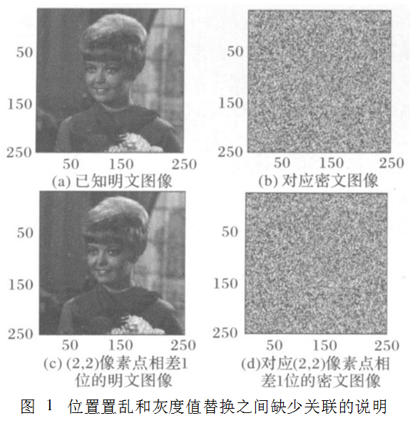 基于高维混沌图像加密算法的安全性和效率的改善