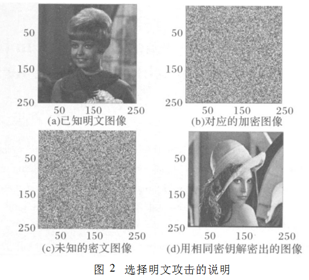基于高维混沌图像加密算法的安全性和效率的改善